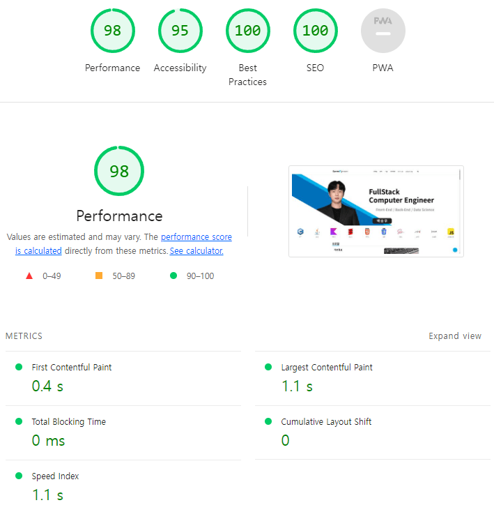 Lighthouse Score